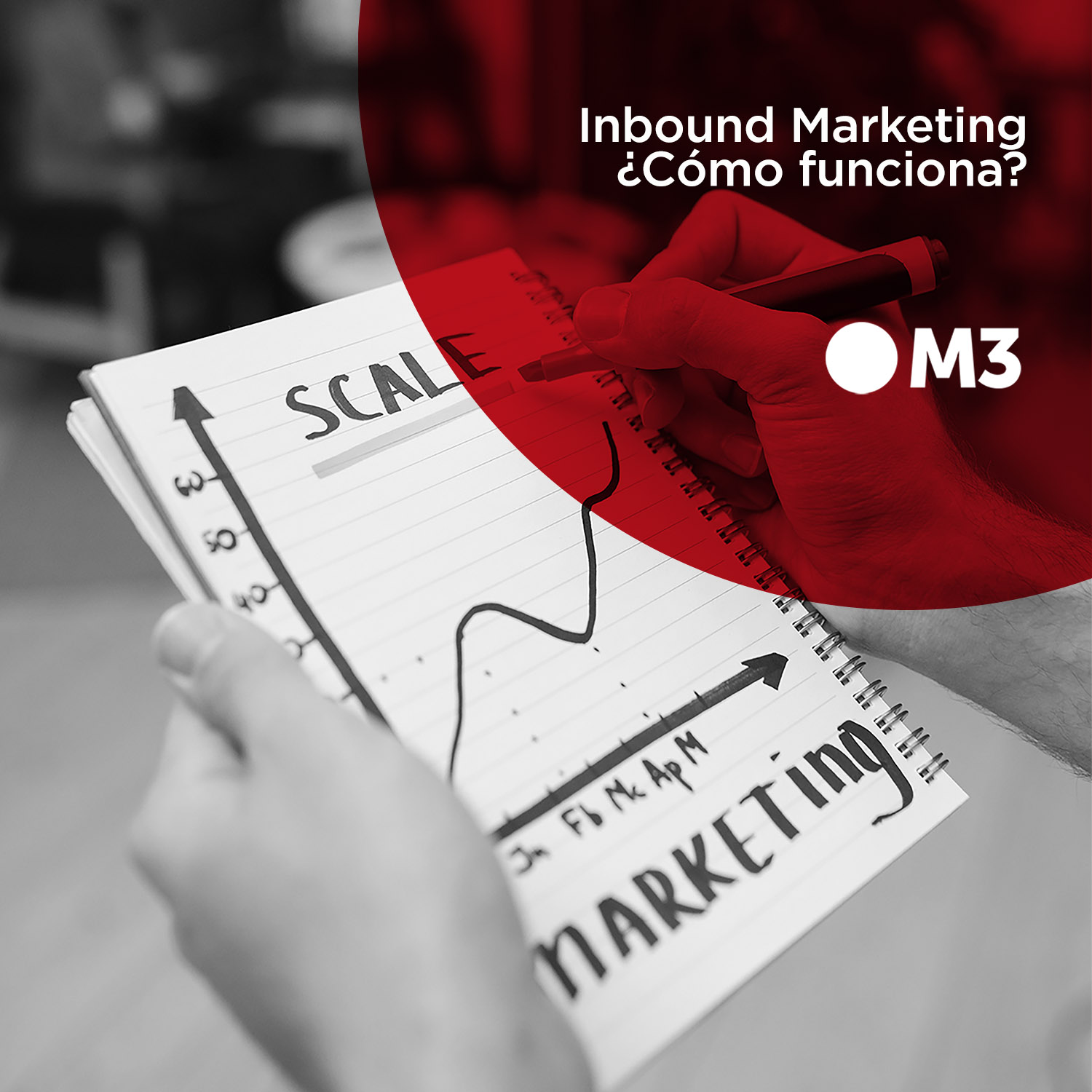 Inbound Marketing ¿Cómo funciona?