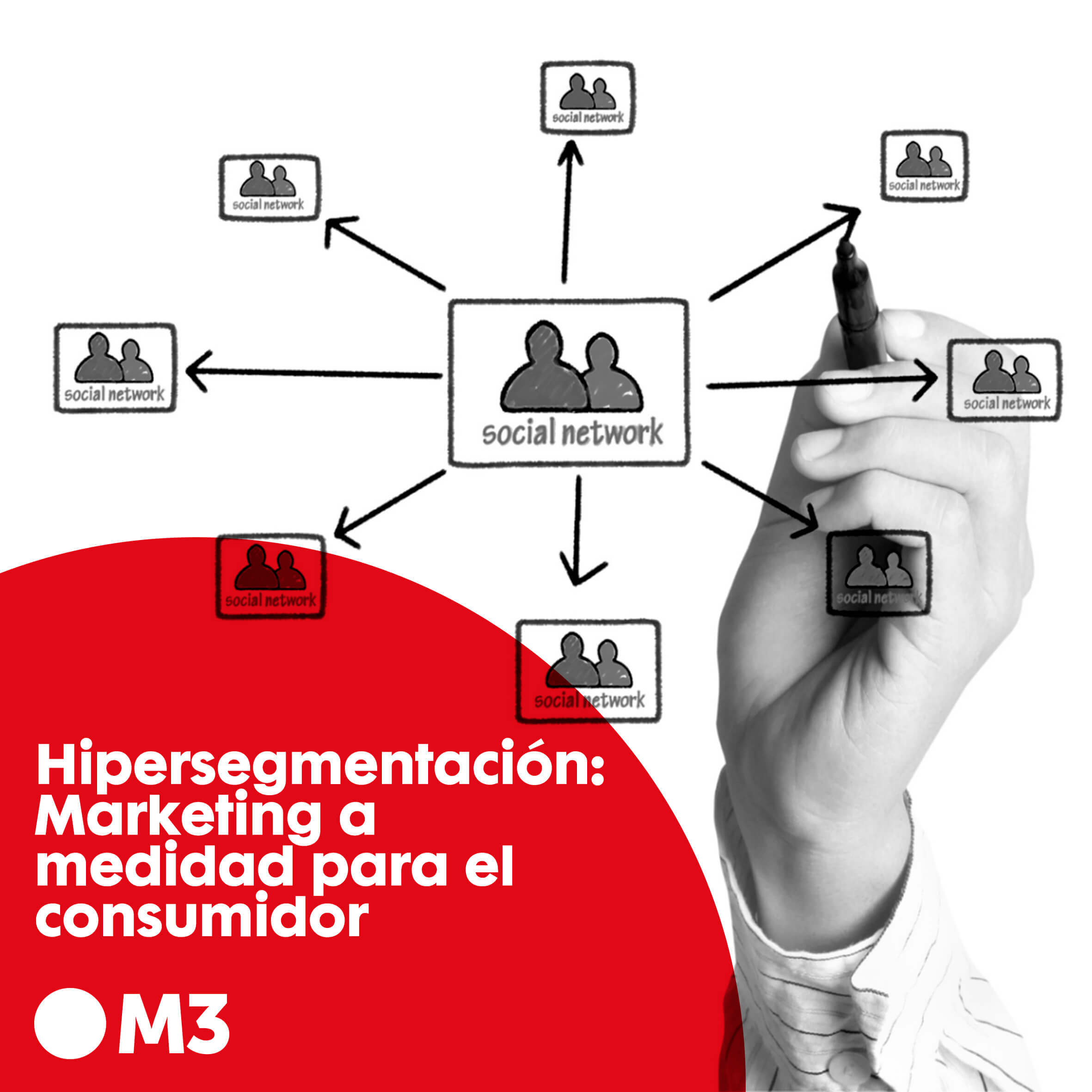 Hipersegmentación: Marketing a medida para el consumidor - M3