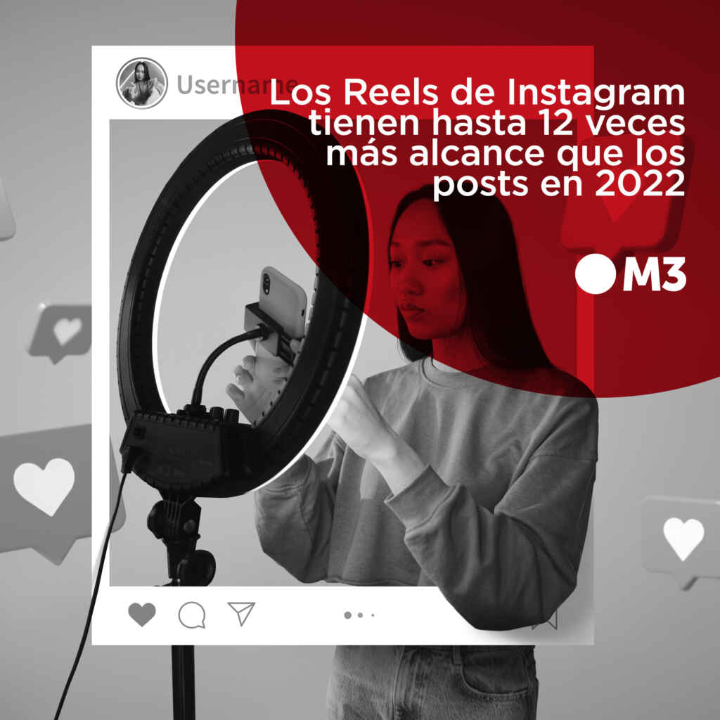 Reels de Instagram tienen hasta 12 veces más alcance que los posts